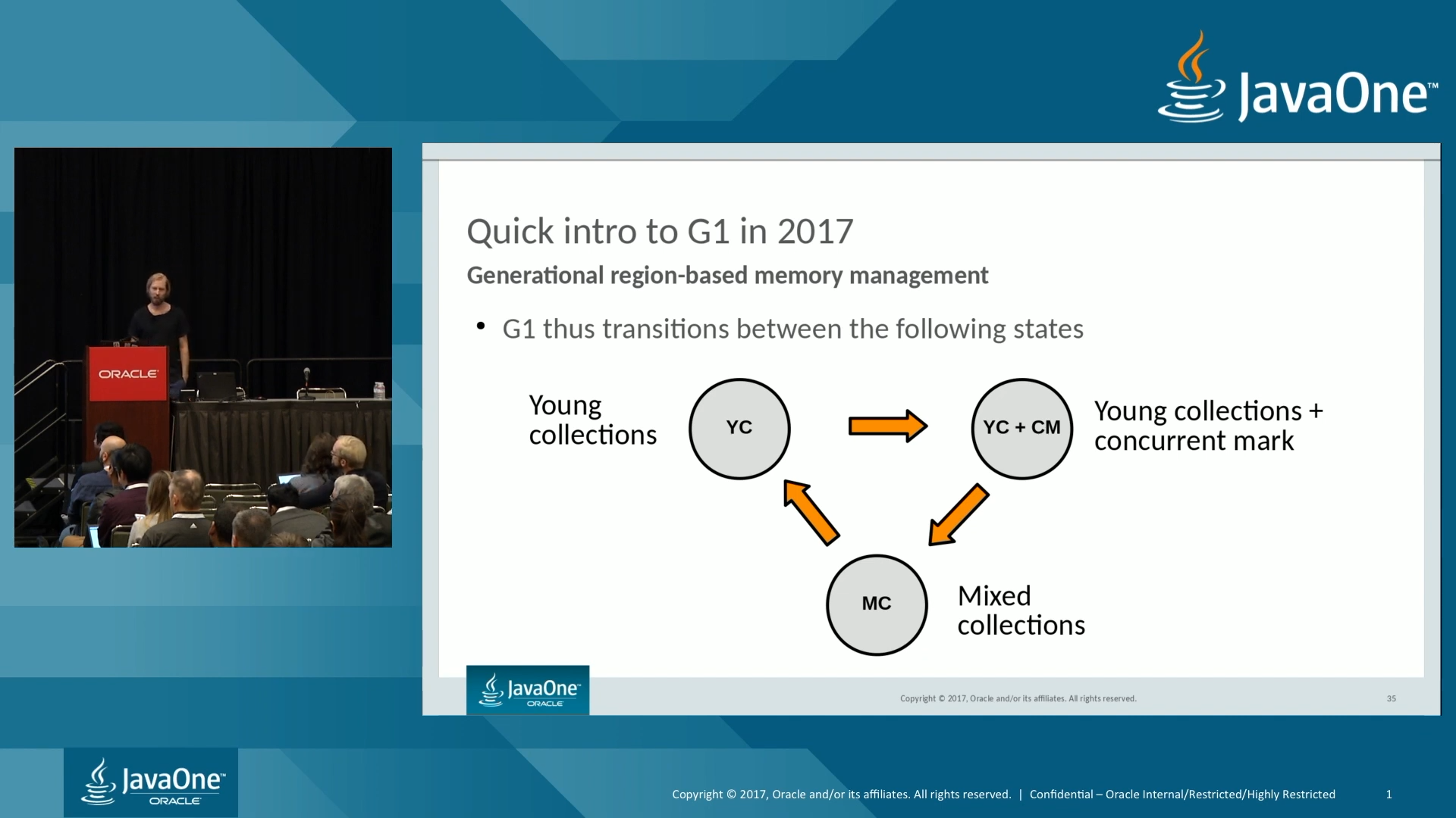 G1 GC 상태 전환 다이어그램